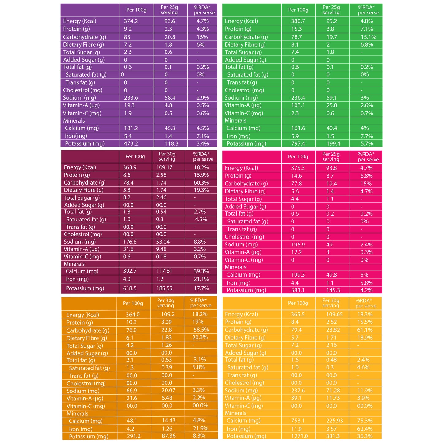 Baby Porridge Sample Pack - 6 Flavors (30 g Each)
