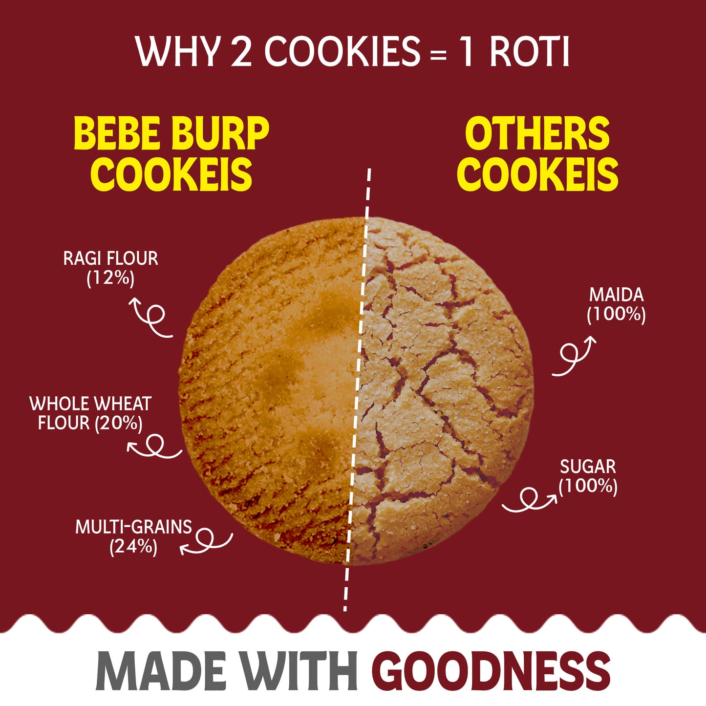 Choco Multigrain Cookies 150gm – Nutritious Snack for Kids