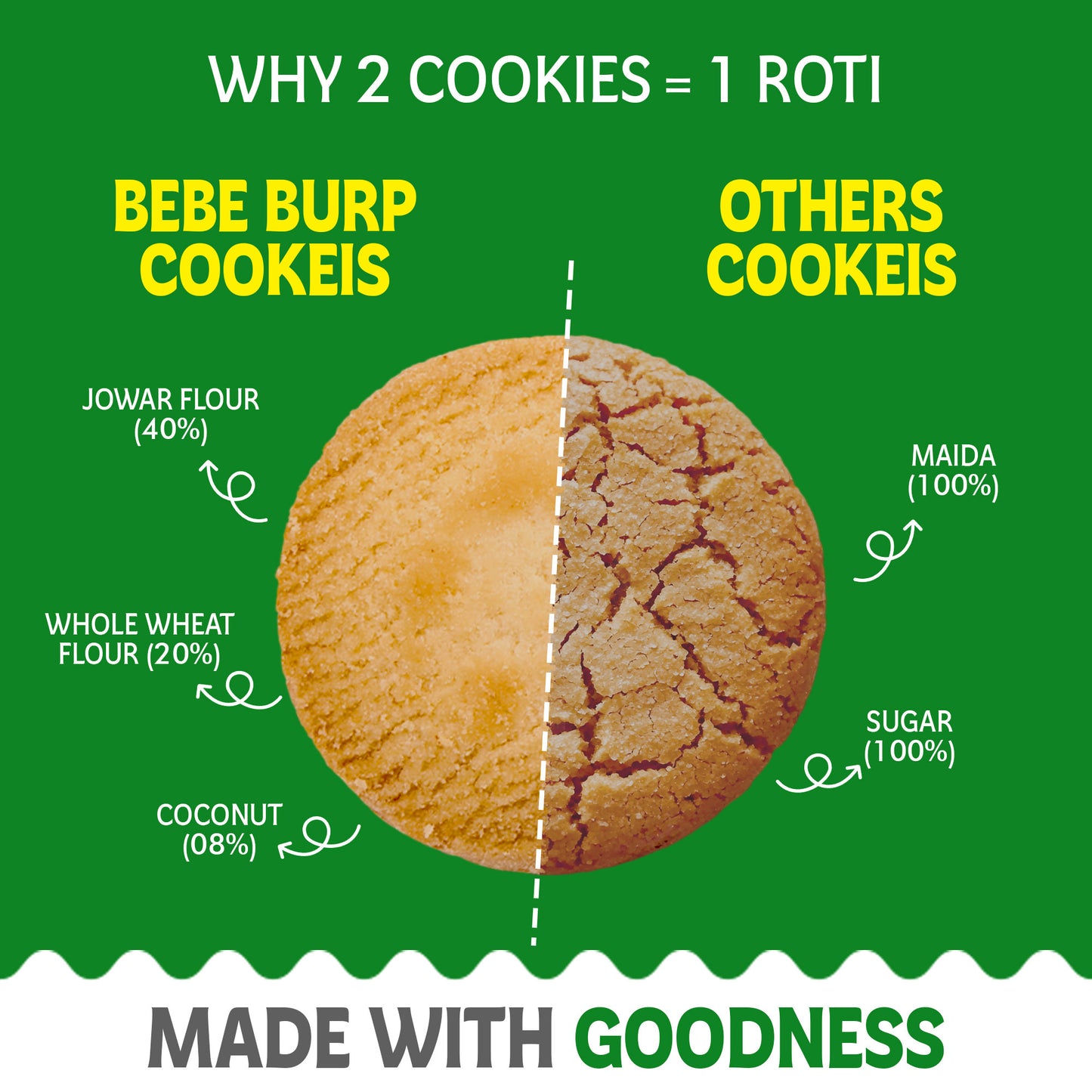 Whole Wheat, Oats, Ragi & Jowar Coconut Cookies Combo (Pack of 4, 150 gm Each)