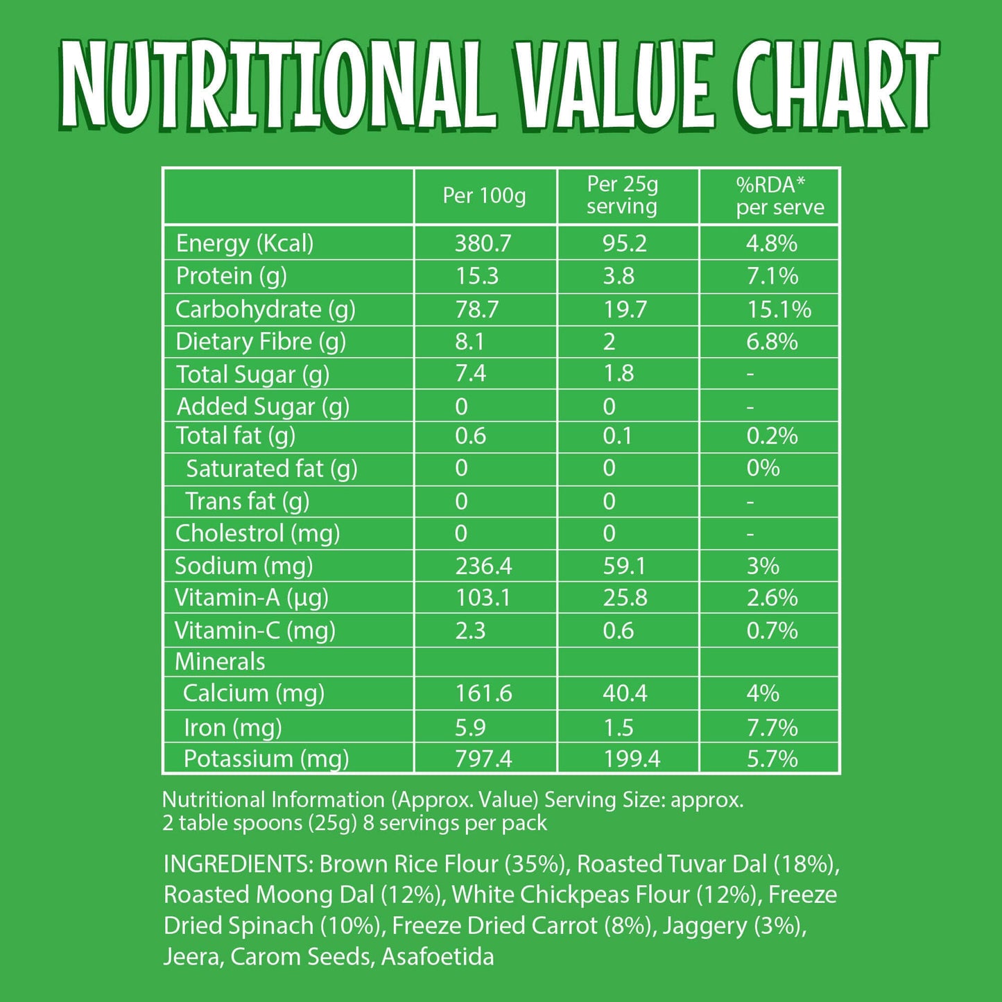 Nutritional value chart for Puffed rice, Khichdi,Barley Porride 200gm each -600gms, showing energy, protein, and minerals.