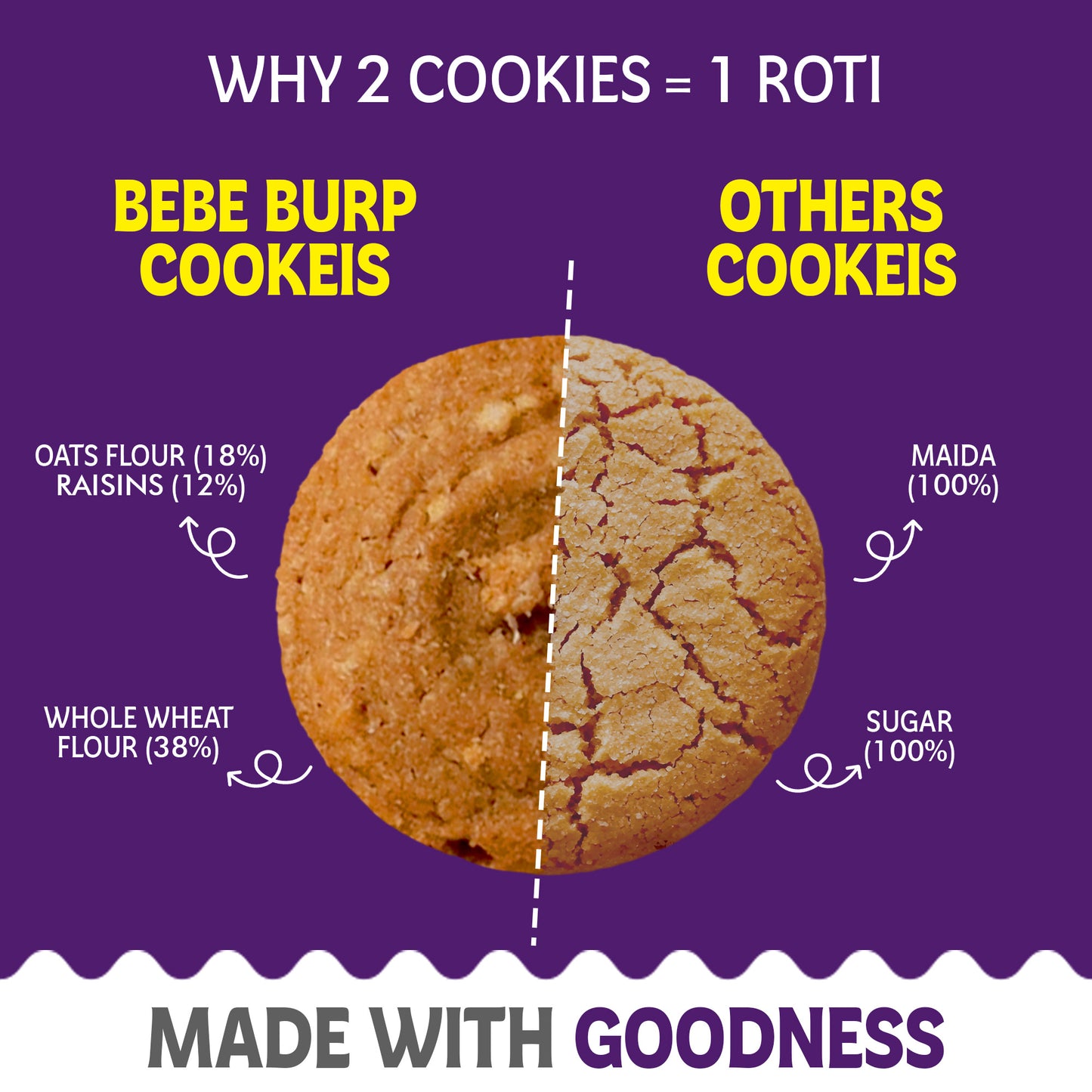 Organic Oats and Raisins Cookies for Kids (150gm)