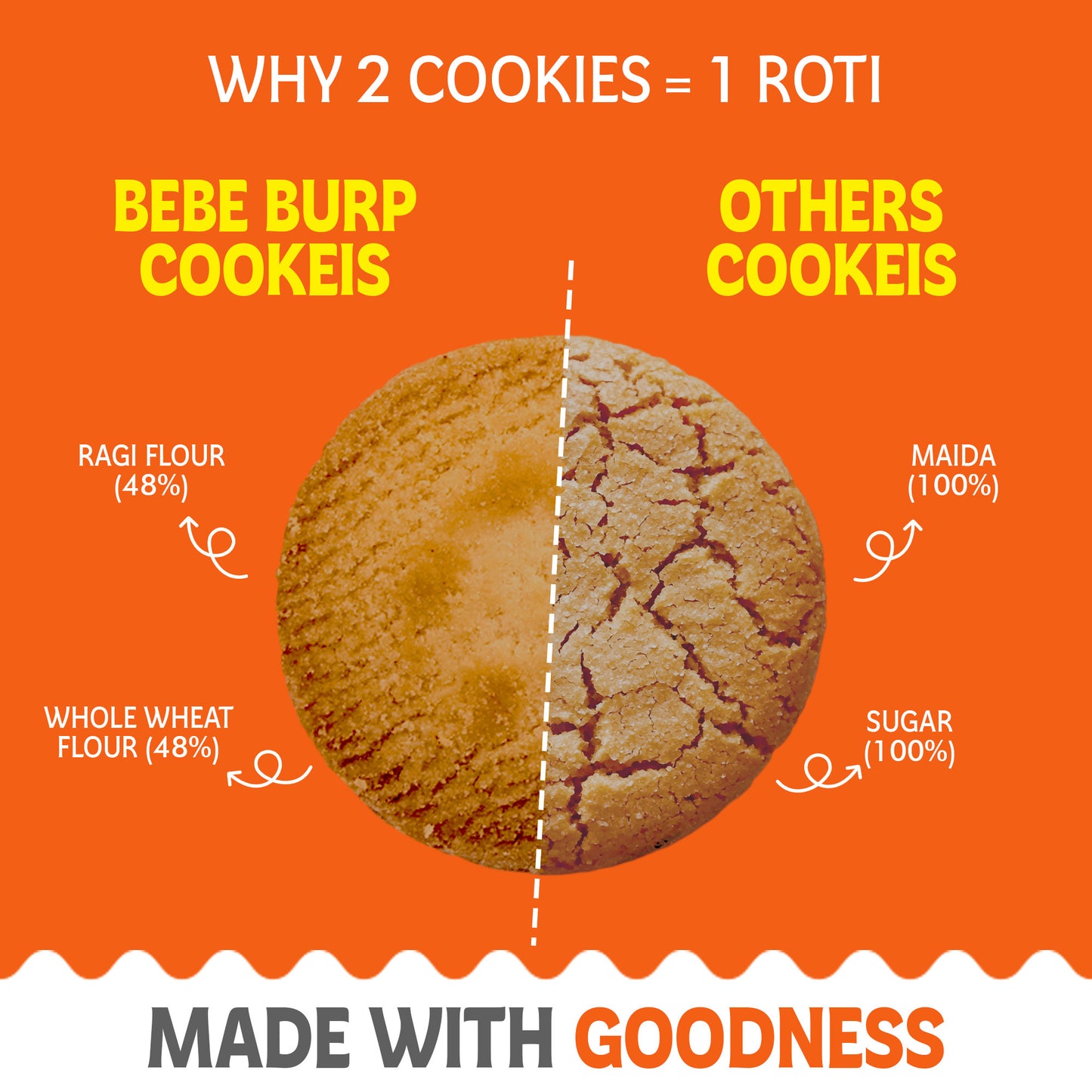 Ragi Cookies (2 Pack, 150 gm Each)