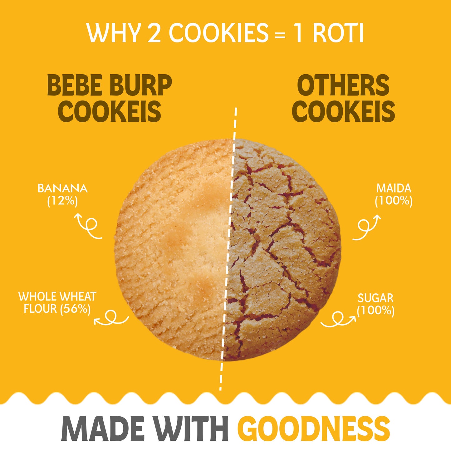 Whole Wheat Cookies 150gm