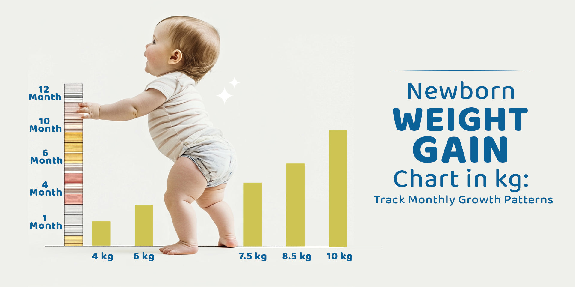 Newborn Weight Gain Chart Track Monthly Growth Easily