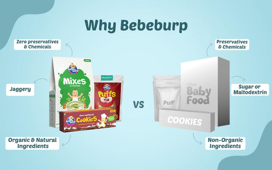 How Is BebeBurp Products Different From The Ones Available In Market - BebeBurp